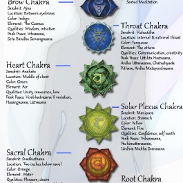 Yoga Chakra Symbols