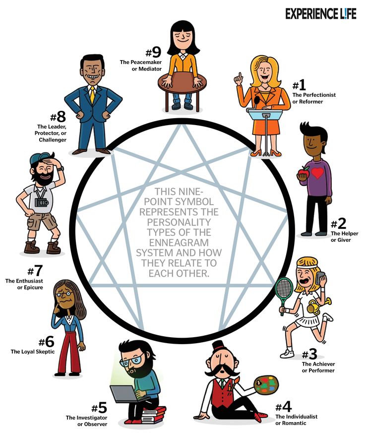 type 2 vs type 3 enneagram