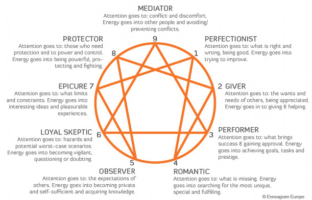 Enneagram Personality Test (TALK/MASTERCLASS) - The Life Adventure